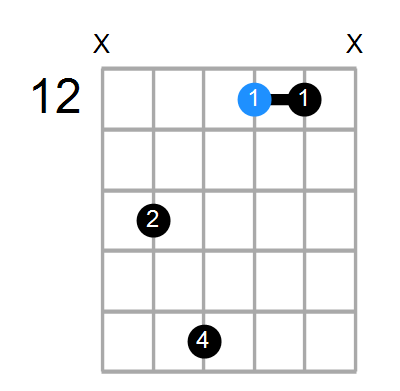 Gmaj7 Chord